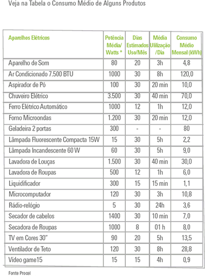 vida financeira, economia de energia