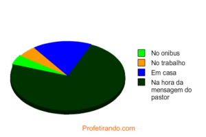 Onde as pessoas mais leem a Bíblia?