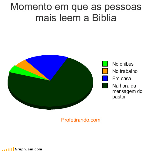 leitura da Bíblia, humor, deus é humor