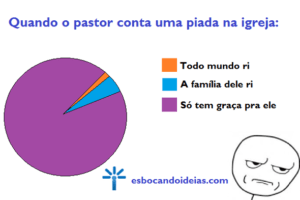 Quando o pastor conta uma piada na igreja…