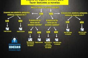 Infográfico: A lógica de alguns evangélicos para boicotar novelas que têm beijo gay